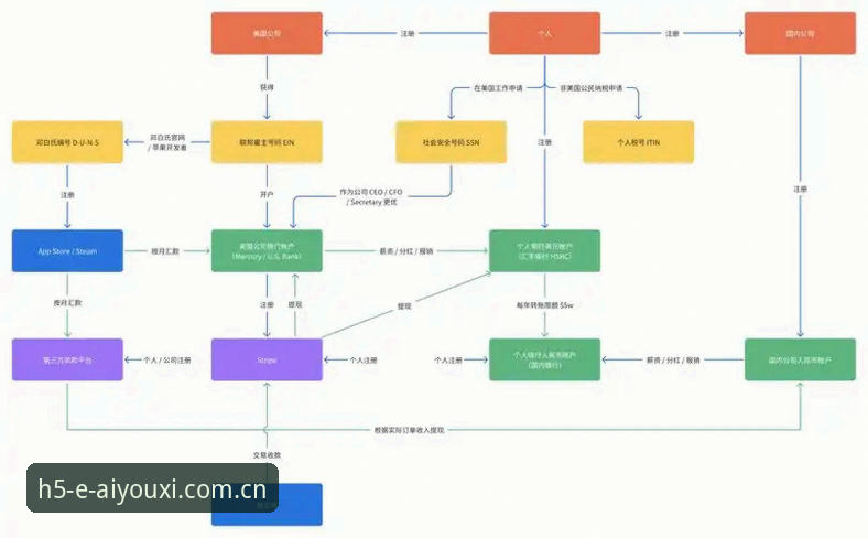 爱游戏娱乐平台完整使用指南：从下载到高手进阶的全流程解析